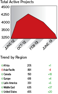 BX Tracker June 2013